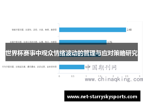 世界杯赛事中观众情绪波动的管理与应对策略研究