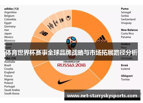 体育世界杯赛事全球品牌战略与市场拓展路径分析