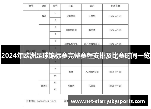 2024年欧洲足球锦标赛完整赛程安排及比赛时间一览