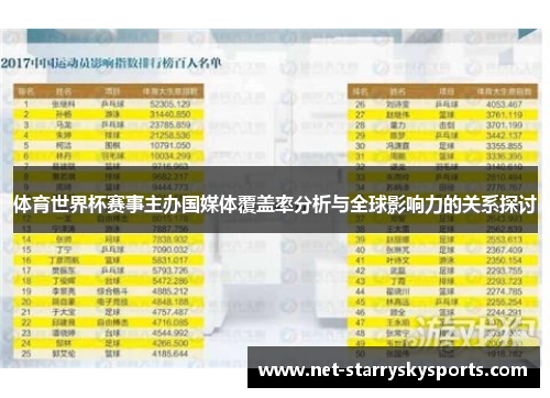 体育世界杯赛事主办国媒体覆盖率分析与全球影响力的关系探讨