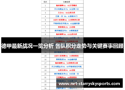 德甲最新战况一览分析 各队积分走势与关键赛事回顾