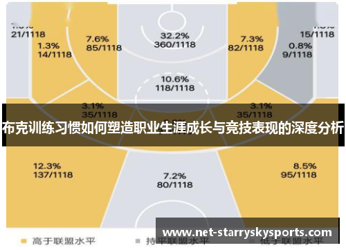 布克训练习惯如何塑造职业生涯成长与竞技表现的深度分析