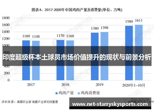 印度超级杯本土球员市场价值提升的现状与前景分析