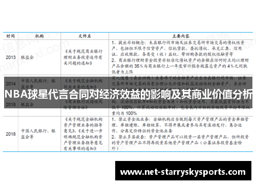 NBA球星代言合同对经济效益的影响及其商业价值分析
