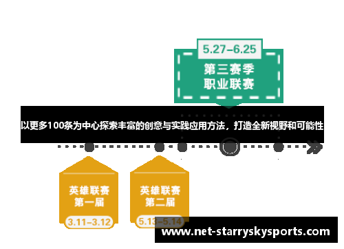 以更多100条为中心探索丰富的创意与实践应用方法，打造全新视野和可能性