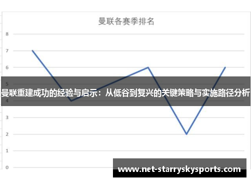 曼联重建成功的经验与启示：从低谷到复兴的关键策略与实施路径分析