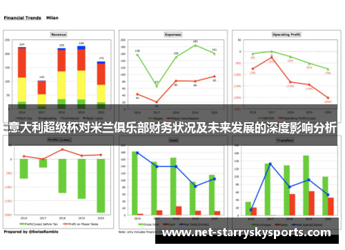 意大利超级杯对米兰俱乐部财务状况及未来发展的深度影响分析