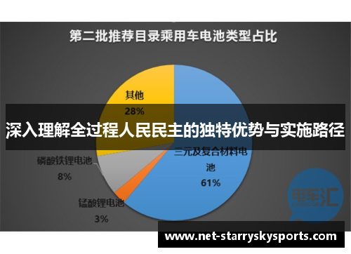 深入理解全过程人民民主的独特优势与实施路径
