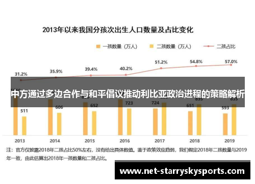 中方通过多边合作与和平倡议推动利比亚政治进程的策略解析