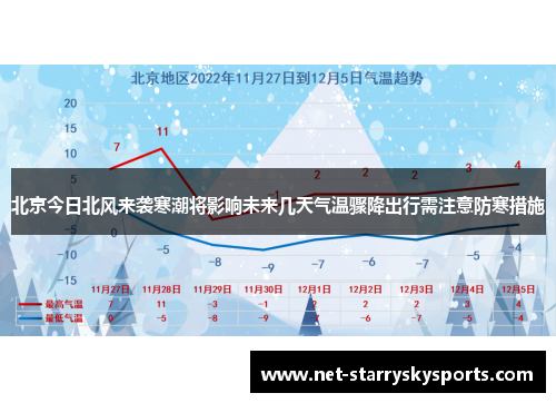 北京今日北风来袭寒潮将影响未来几天气温骤降出行需注意防寒措施