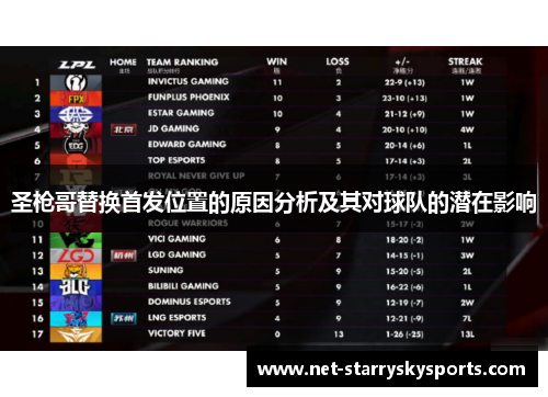 圣枪哥替换首发位置的原因分析及其对球队的潜在影响