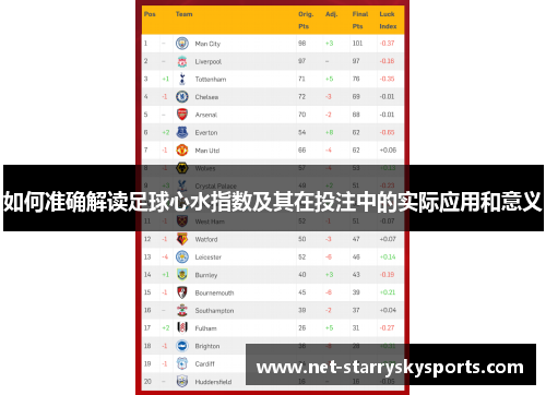 如何准确解读足球心水指数及其在投注中的实际应用和意义
