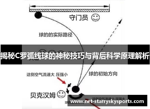 揭秘C罗弧线球的神秘技巧与背后科学原理解析