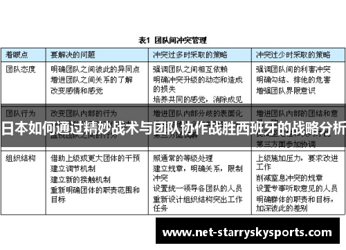 日本如何通过精妙战术与团队协作战胜西班牙的战略分析