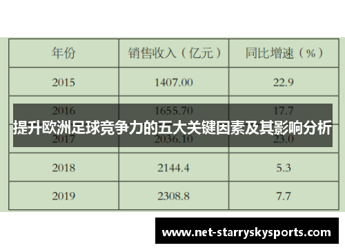 提升欧洲足球竞争力的五大关键因素及其影响分析