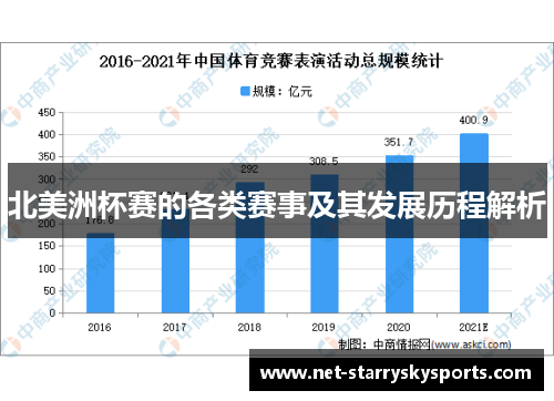 北美洲杯赛的各类赛事及其发展历程解析 北美洲杯赛的各类赛事及其发展历程解析